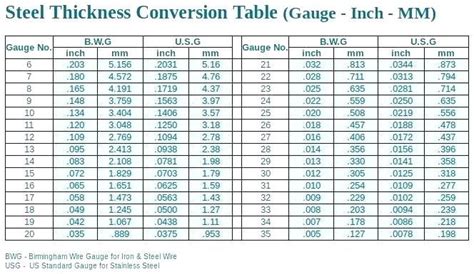 standard sheet metal thicknesses|standard aluminum plate thickness chart.